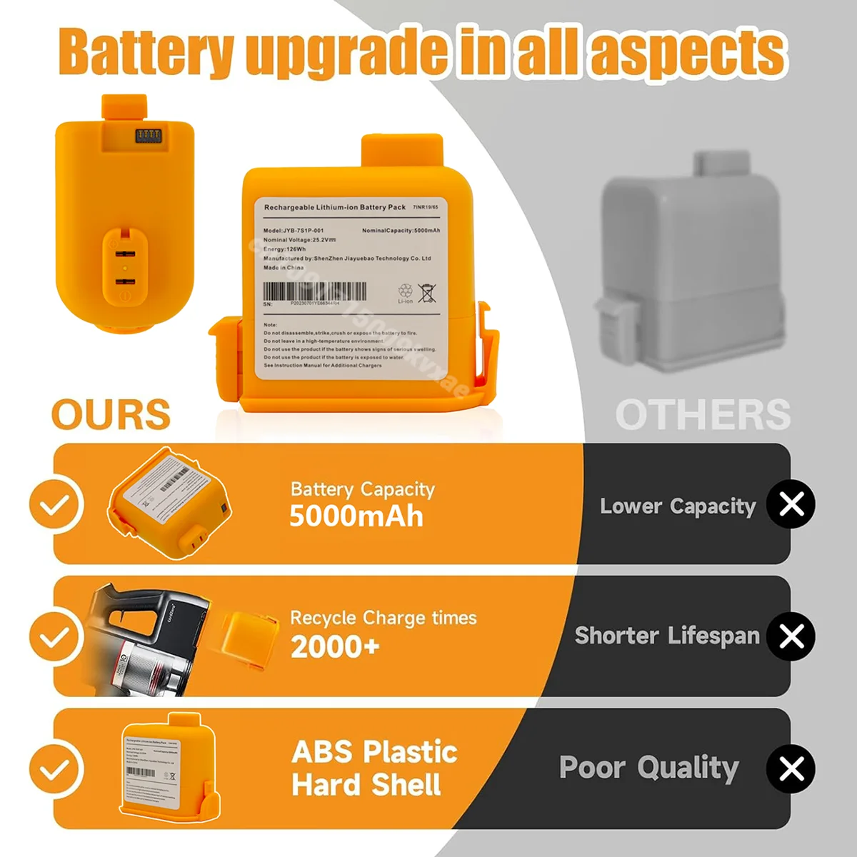 23/24Year Cord Zero 5000mAh Re - 6S Lipo Battery 22.2V 5000Mah recension och pris